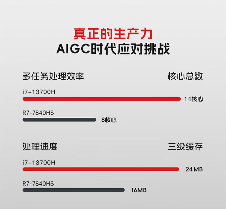 联想ThinkBook 16 商用笔记本 联想ThinkBook 16 商用笔记本