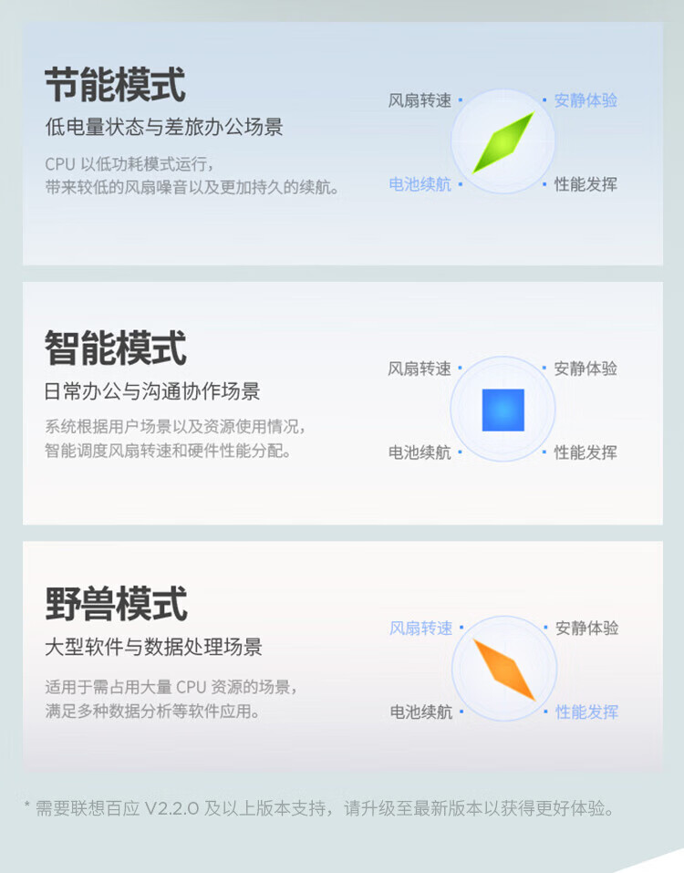 联想ThinkBook 16+ 锐龙版 商用笔记本 联想ThinkBook 16+ 锐龙版 商用笔记本